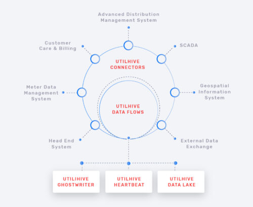 case study: Smart Integration Platform for Digital Utilities case study: Smart Integration Platform for Digital Utilities