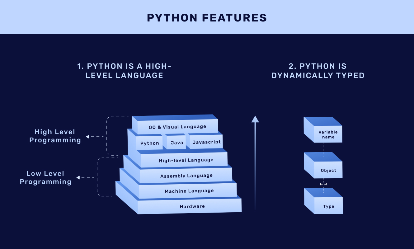 Python and JavaScript rule the roost - Python Features