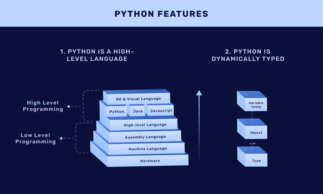 Python và JavaScript cai trị thế cờ - Các tính năng của Python